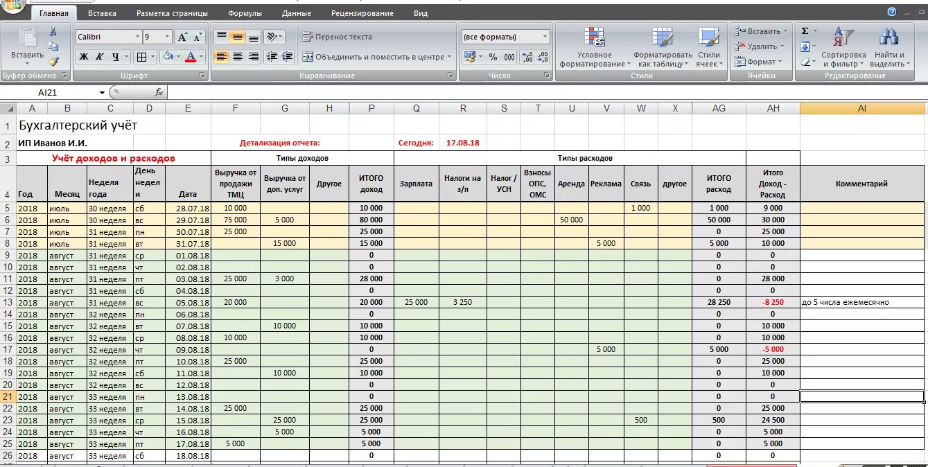 На сколько дают учет. Таблица эксель для учета доходов и расходов. Таблица учёта доходов и расходов для бизнеса. Таблица эксель для учета доходов и расходов для ИП. Пример таблицы учета расходов и доходов.