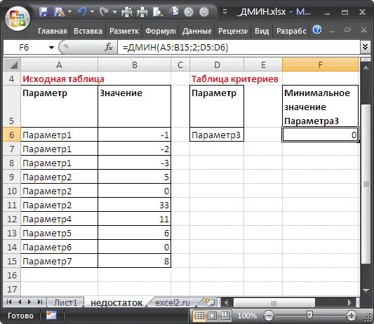 Найти максимальное значение в таблице excel. Формула нахождения минимального значения в excel. формула нахождения максимума в экселе. функция максимального значения в excel. формула максимум в эксель.