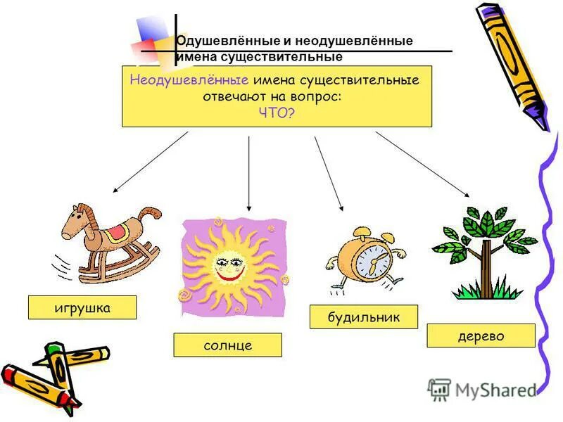 Одушевленное ли слово. Одушевленные и неодушевленные имена существительные. Одушевленное и неодушевленное имя существительное. Неодушевленные имена существительных. Неолушевленные имена СУШЕСТВИТ.