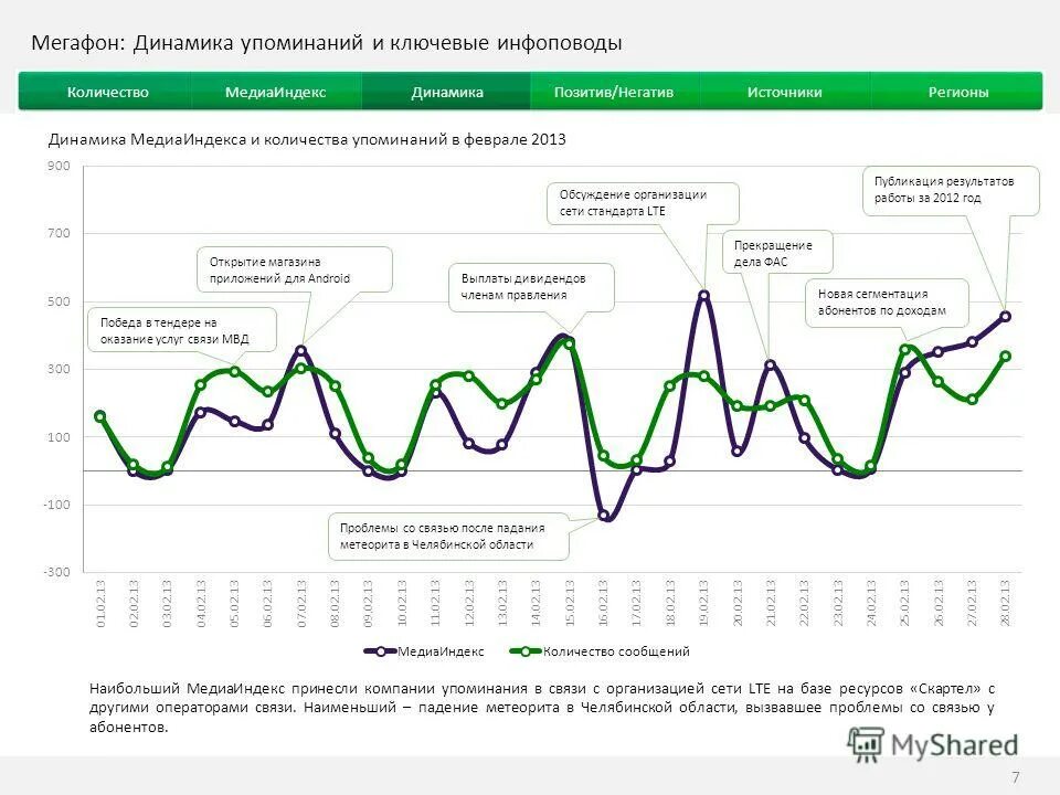 Исследование информационного поля. Исследование информационного поля