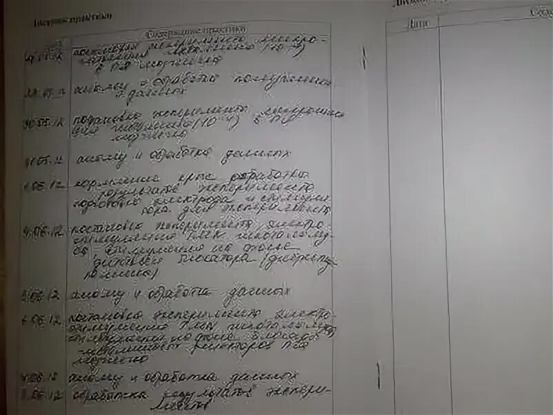 Дневник практики медсестры в стационаре