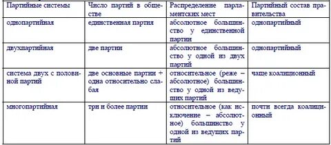Система 2 5 партий
