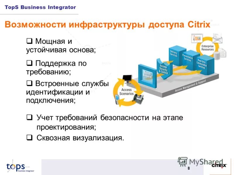 Ооо компания интегратор. Топс бизнес интегратор. ГИС интегратор. Фискальный интегратор. Веб-интегратор кратко.