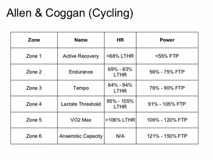 Ftp table
