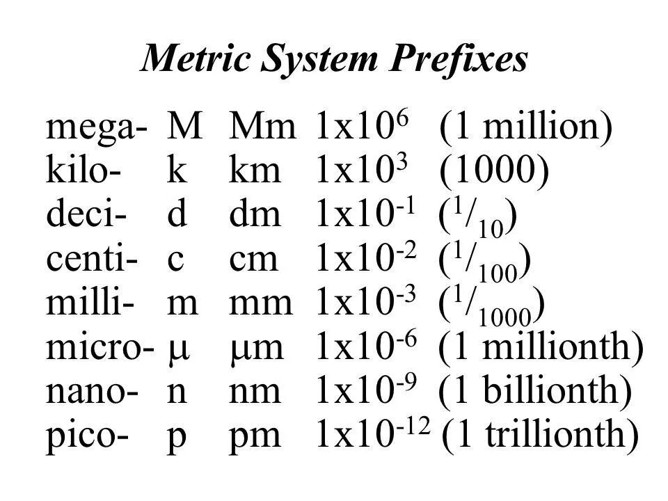 Metric api. Metric system. text metric system. centimetru metric. metric system in the world reading.