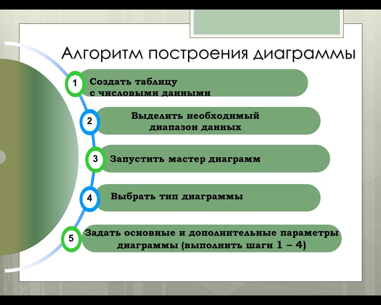 Алгоритм гистограммы. Алгоритм создания диаграммы. алгоритм построения диаграммы. алгоритм построения диаграмм в эксель. алгоритм построения диаграммы в excel.