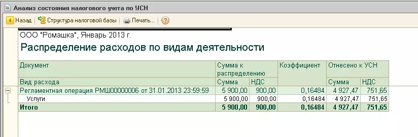 Регистры усн 1с. Регистры налогового учета по УСН. Регистр раздельного учета расходов НДС. Пример раздельного учета. Регистры учета доходов по УСН доходы.