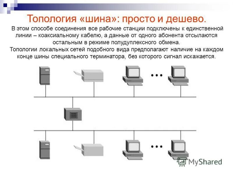 Сколько станций подключено