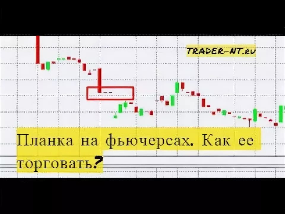 Форекс уровни поддержки и сопротивления. Pullback в трейдинге. Планки в трейдинге. Виды планок в трейдинге. Планка на бирже.