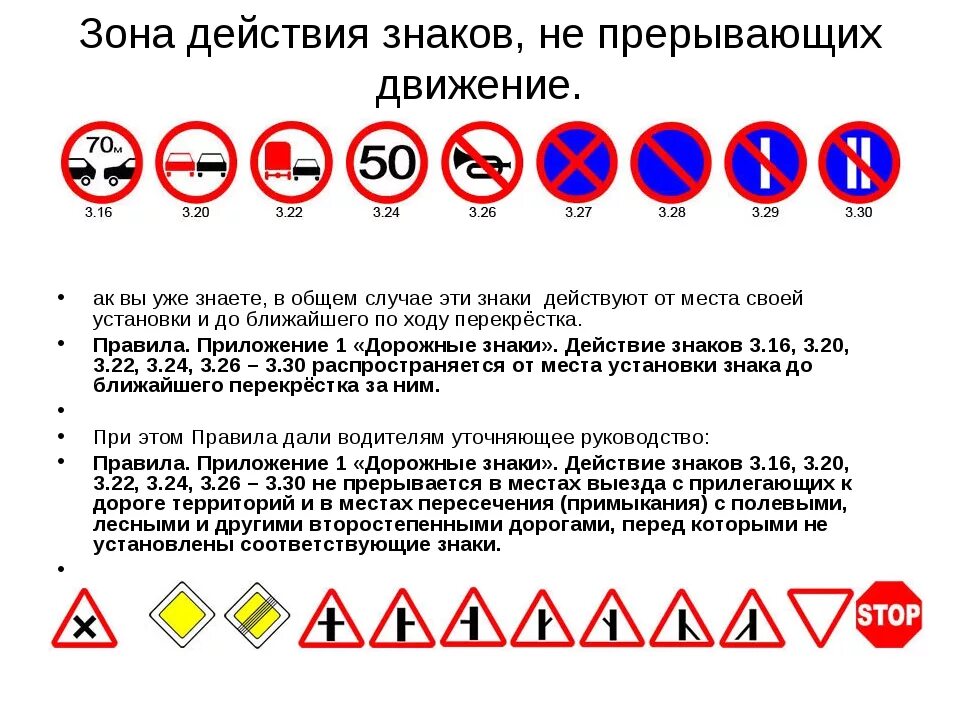 Зона действия знаков ПДД. Зоны действия запрещающих знаков дорожного движения таблица. Знаки ПДД 3.2, 3.3, 3.4. Зона действия знаков 3.27,3.28,329.. С соответствующим пояснением