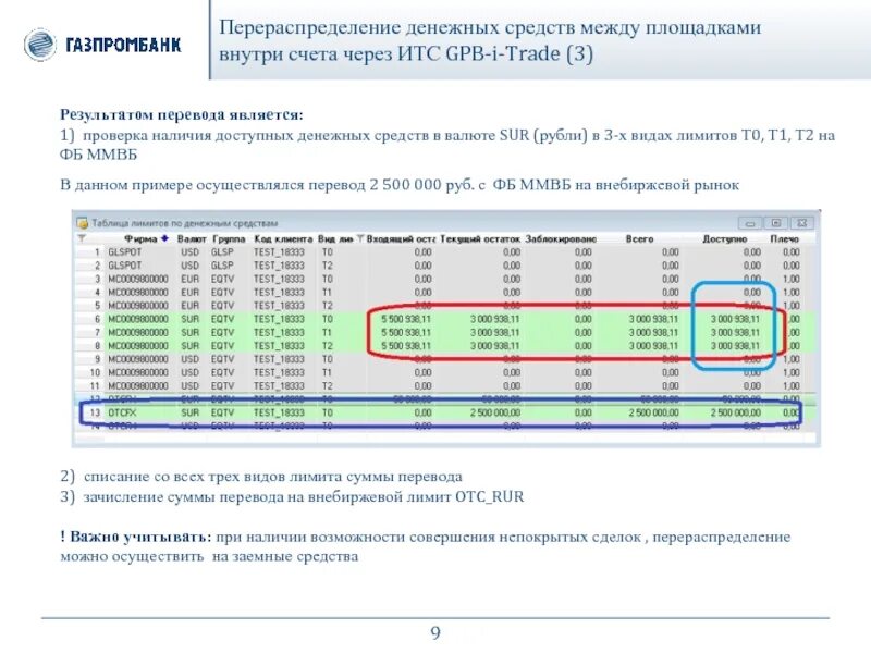 Коды операций Газпромбанка. GPB-I-trade. Коды операций Газпромбанка и их расшифровка. Код операции Газпромбанк 20292730663.