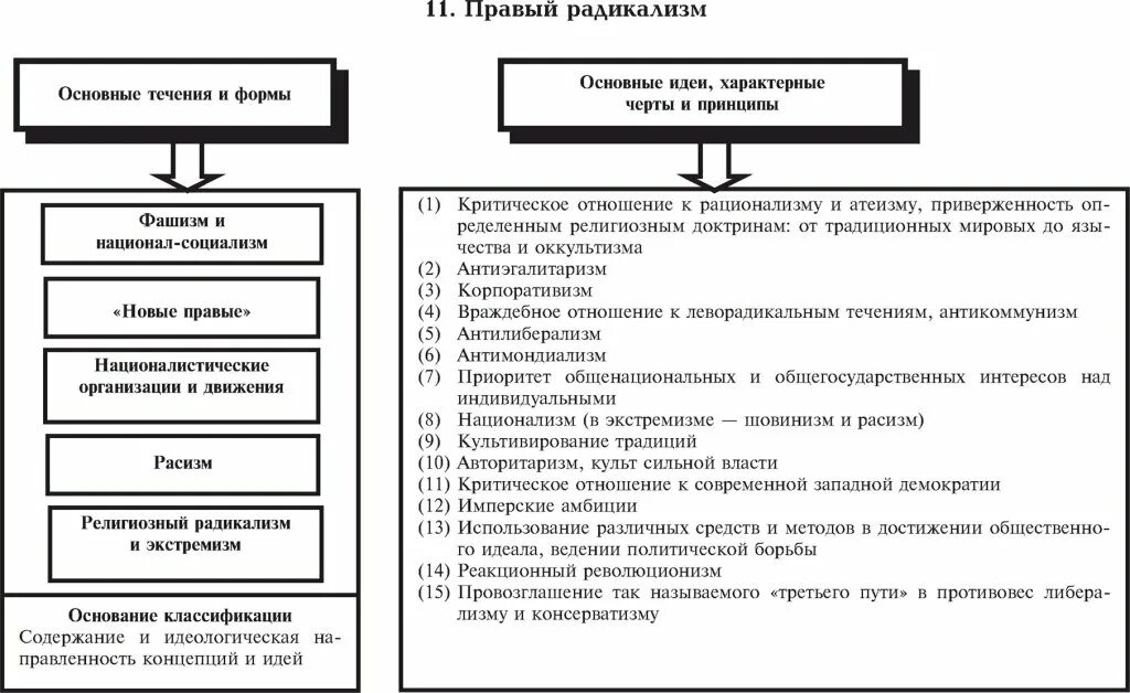 Радикализм это в истории. Политический радикализм виды. радикальные правые идеологии. формы политического радикализма. характеристика правого радикализма.
