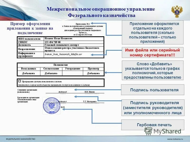 Данные федерального казначейства