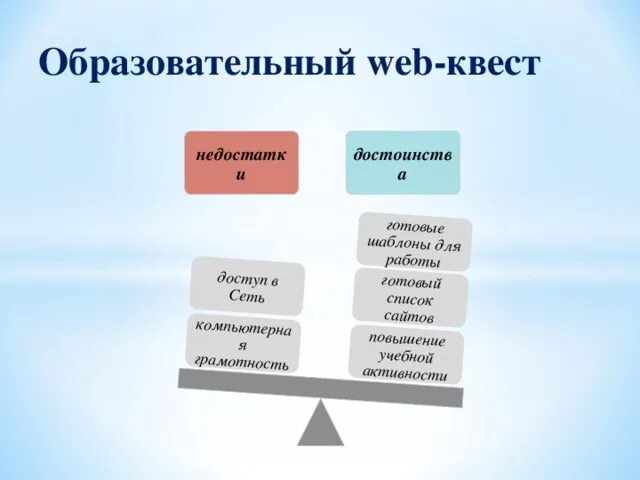 Технология образовательных квестов. Образовательный web-квест. Классификация веб квестов. Технология веб-квеста в образовании. Веб квест презентация.