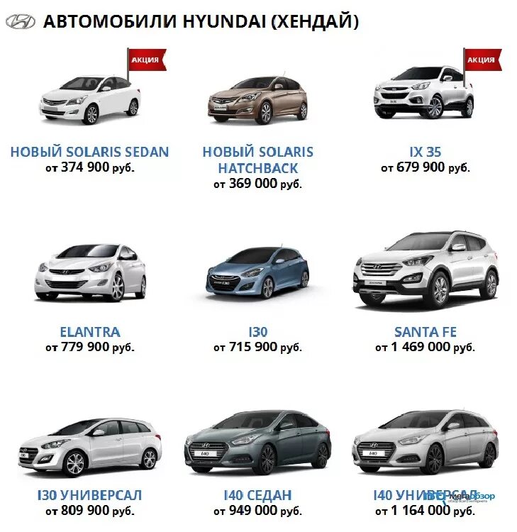 Хендай Модельный ряд 2021. Hyundai Модельный ряд 2008. Hyundai Модельный ряд 2022. Характеристика автомобилей хендай