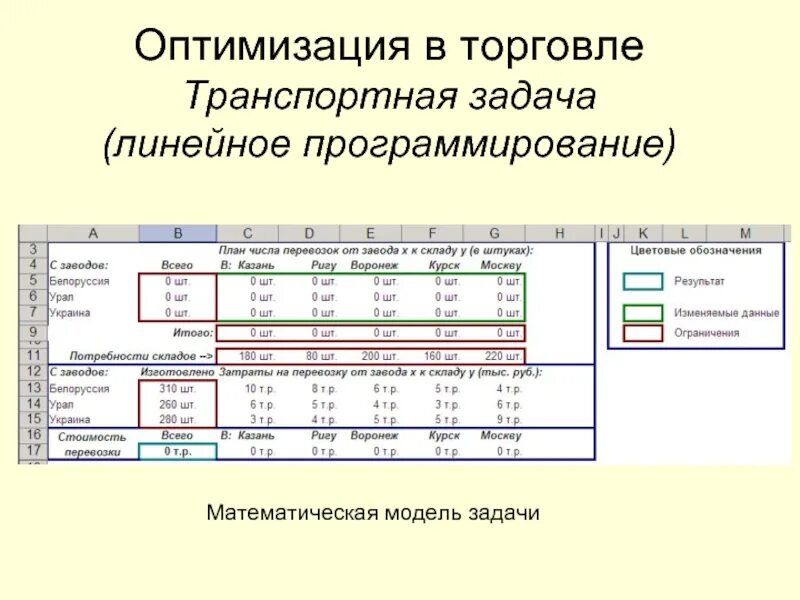 Таблица 7.3. Транспортная задача оптимизации. Математическая модель транспортной задачи. Транспортная задача таблица. Математическая модель задачи линейного программирования.