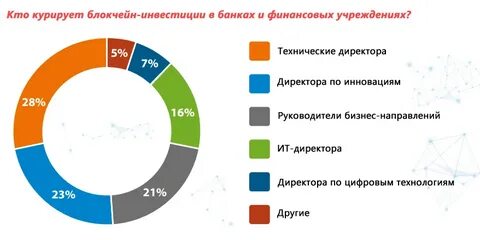 В банке на данный момент