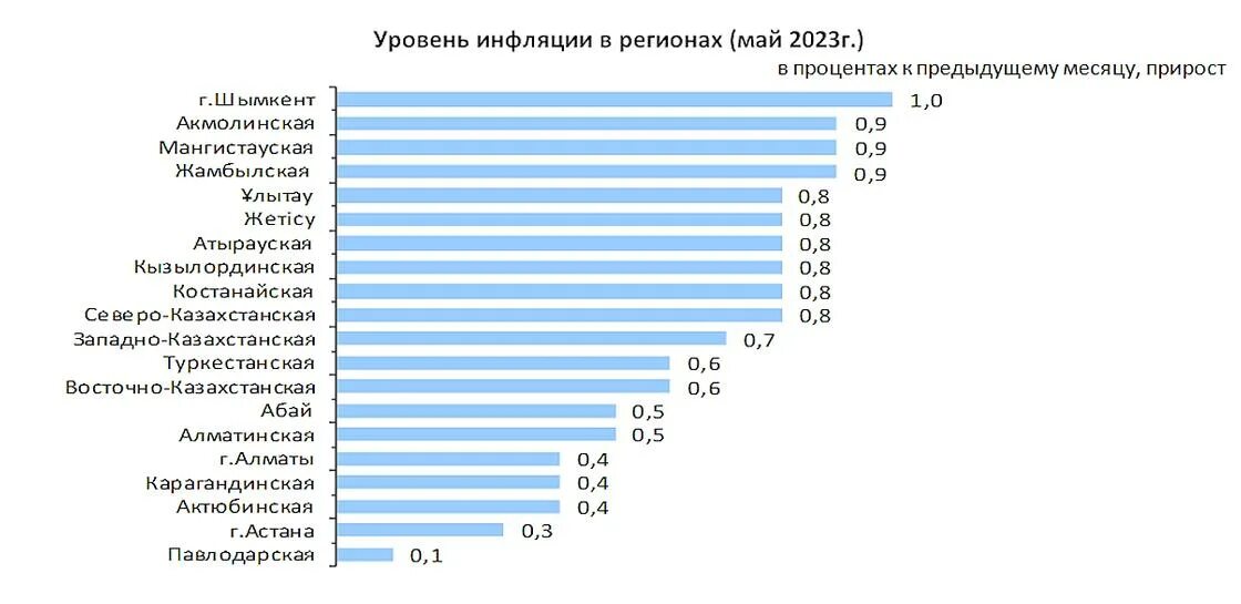 Инфляция по данным росстата на 2025. Инфляция по данным росстата на 2025