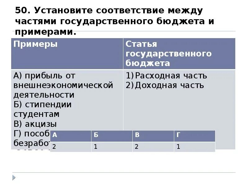 Установите соответствие между примерами и сферами общества. Структурные части государственного бюджета и примеры. Примерами и статьями государственного бюджета. Соответствие между видами статей в государственном бюджете. Установите соответствие между примерами статьями государственного.