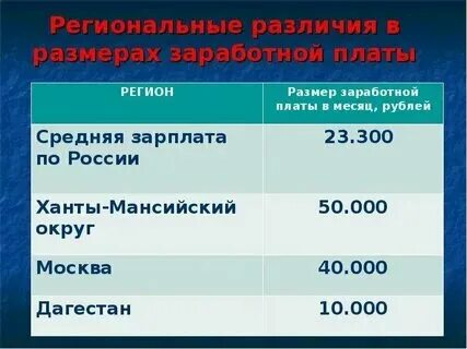 6 заработная плата это