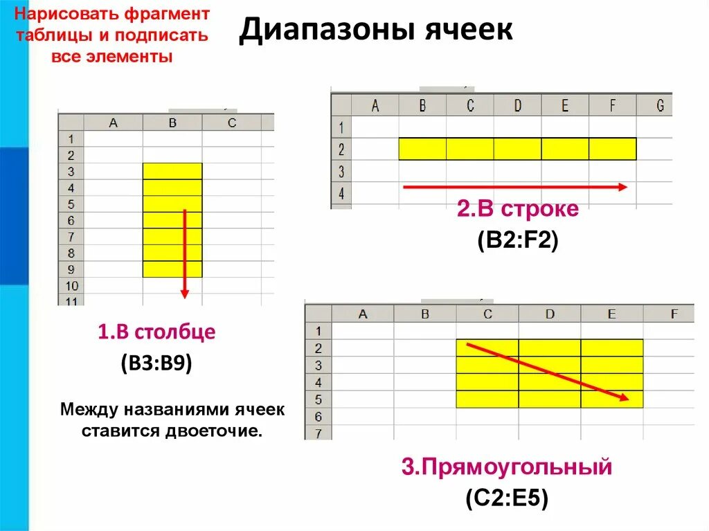 Обработка числовой информации в электронных таблицах босова. Электронная таблица. Электронные таблицы картинки. Обработка числовой информации в электронных таблицах таблица. Электронные таблицы презентация.