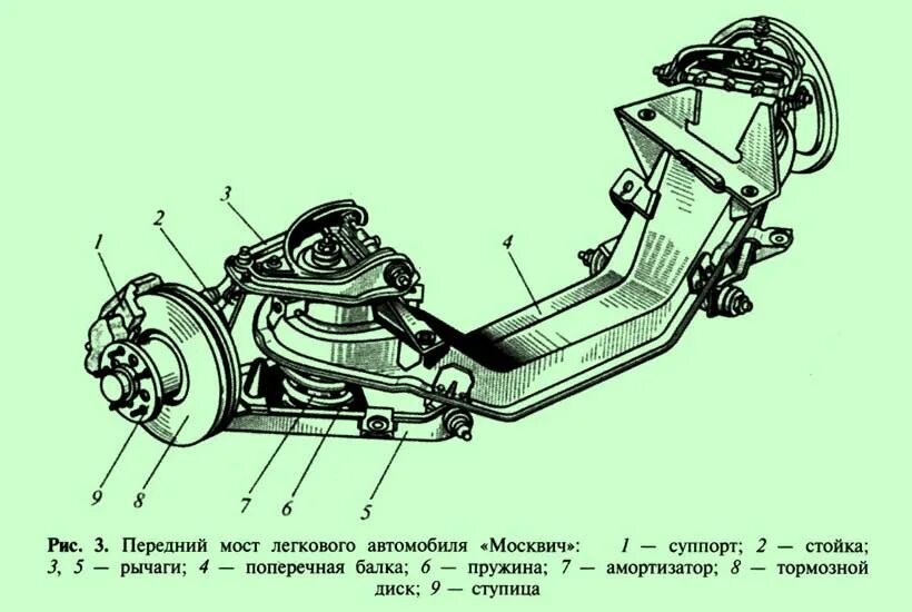 Работа моста автомобиля