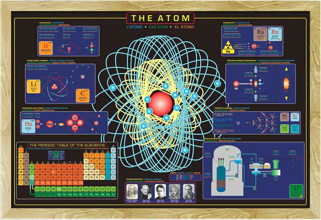 Atome. Физика. Ядерная физика плакат. Физика программа. Физика это наука.