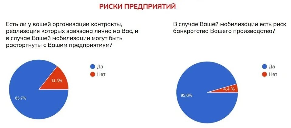 Правда что с 1 апреля будет мобилизация. Бизнес мобилизация.