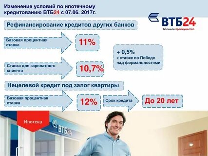 Потребительский кредит в втб 2024