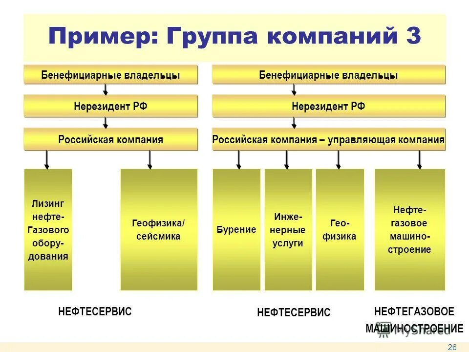 извлечение из закона. образец группы компаний. патентные права. производственный образец гк рф. образец группы компаний.
