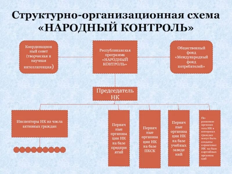 Народный фонд россии