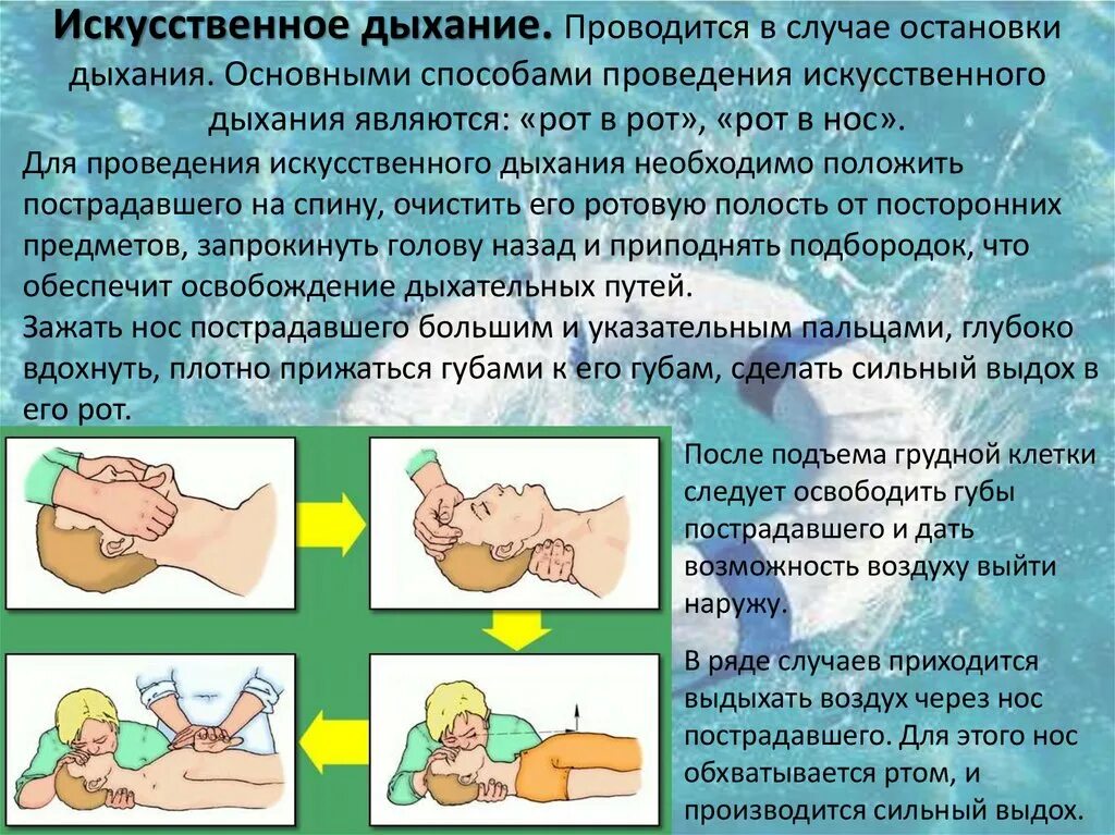 Искусственное дыхание проводится в случаях