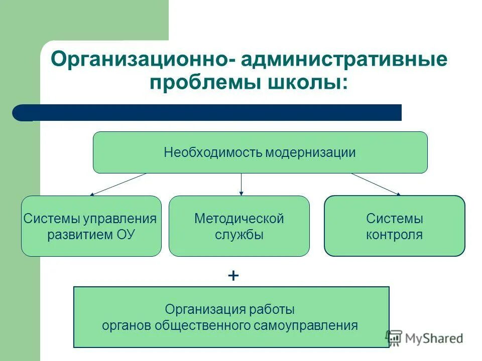 Назовите основные направления методической службы удод:. Прогностичность предметного образования - это:. Прогностичность в педагогическом процессе. Методы проведения мониторинга компании. Мониторинг методической службы.