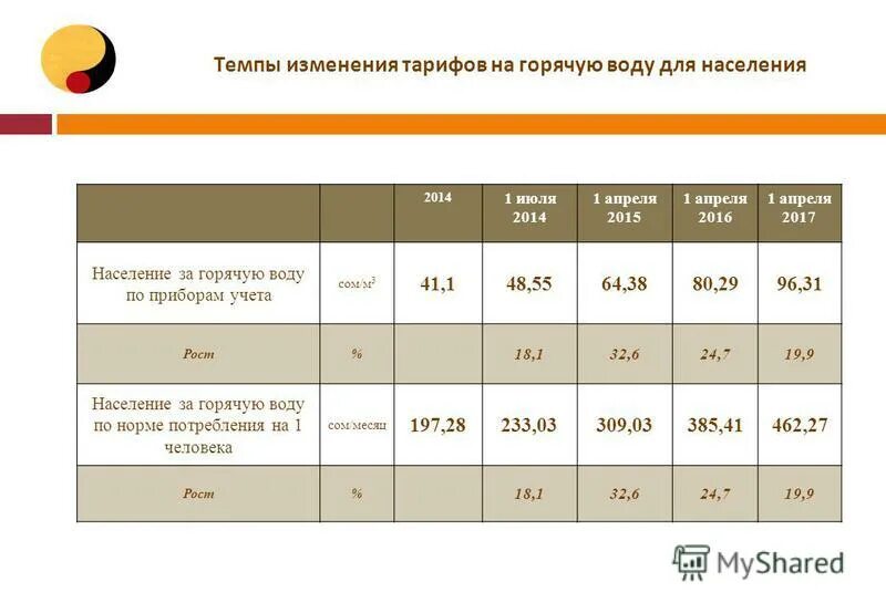 Какие тарифные планы есть. Тарифные планы радуга интернет. Предлагаемые тарифы. Предлагаемые тарифы. Названия тарифных планов.
