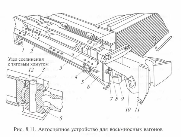 Автосцепное устройство подвижного состава железных дорог