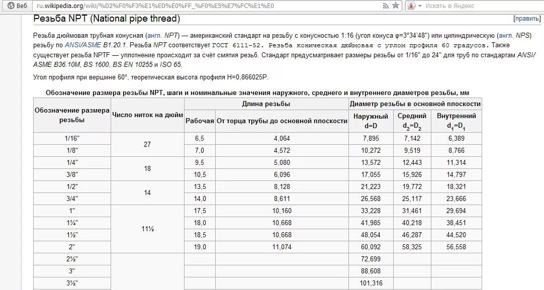 Таблица дюймовых резьб. Резьба дюймовая Размеры таблица. Дюймовая резьба Размеры в мм наружный диаметр трубы. Таблица трубных резьб дюймовых и метрических. Таблица дюймовых резьб в миллиметрах.