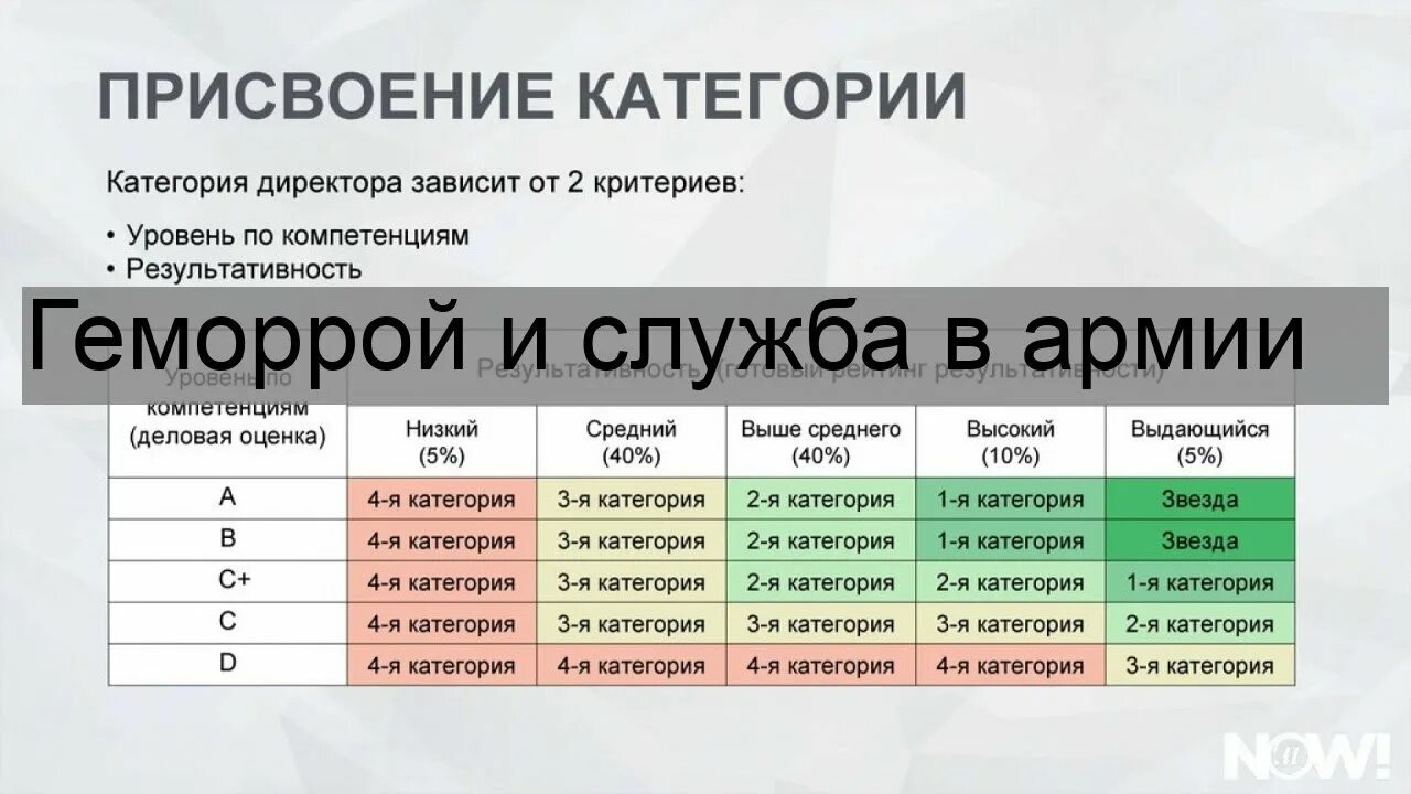 Геморрой отсрочка от армии. Геморрой категория годности.