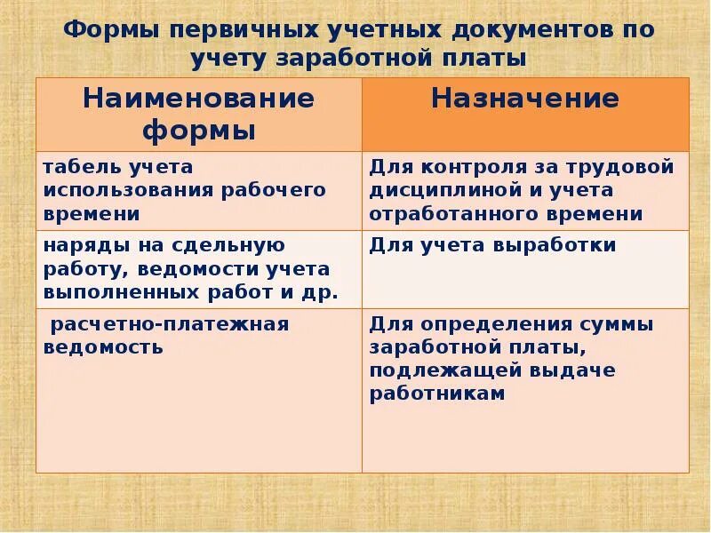 Формы первичных счетов. Формы первичных учетных документов. Формы первичных бухгалтерских документов. Разработанные формы первичных учетных документов. Форма первичных документов по заработной работе.