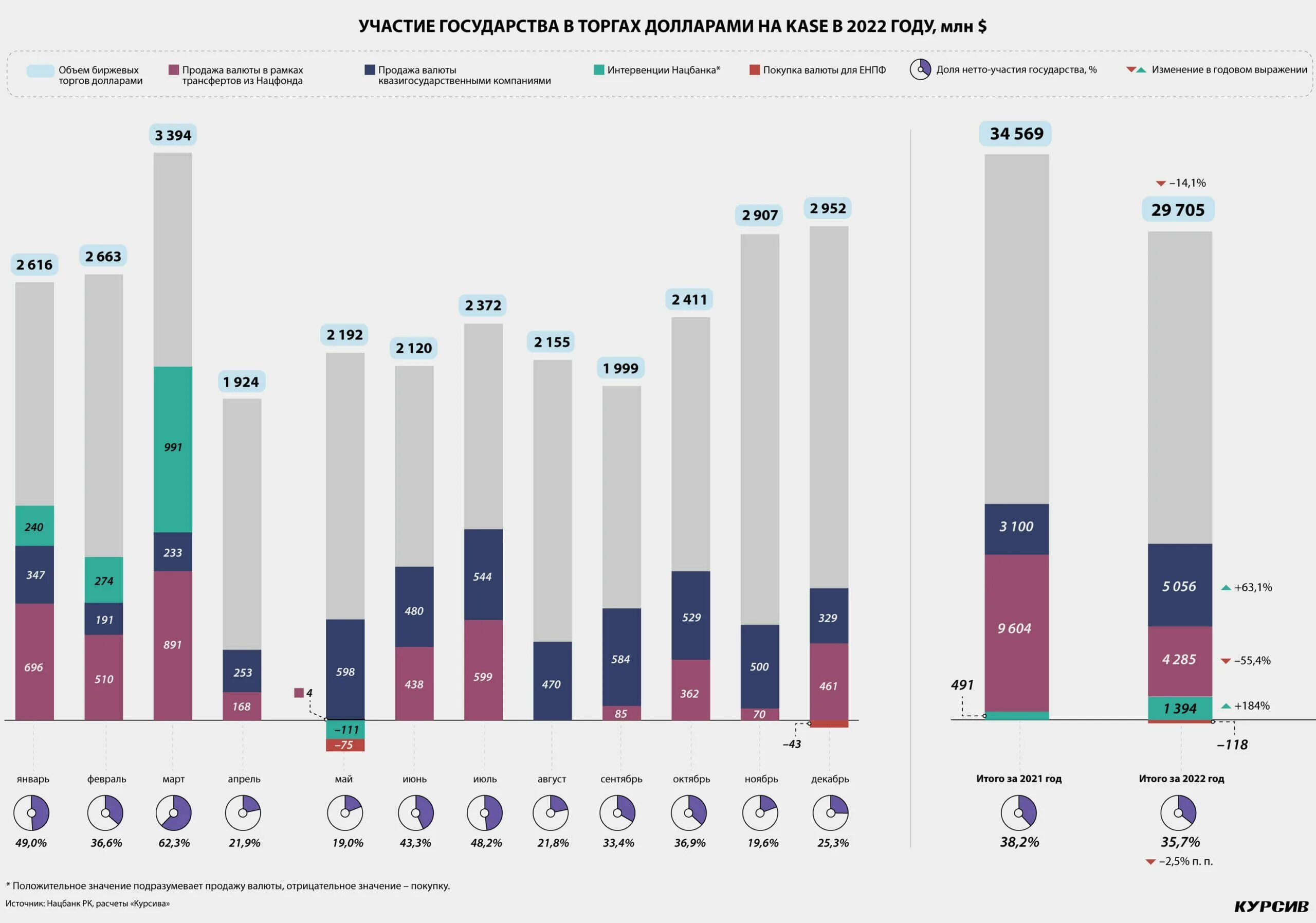 Курс рубля национальный банк. Объем валютных интервенций. Объем валютных интервенций статистика. Картинки как МЕНЯЛСЯ рынок в 2022 году. Как МЕНЯЛСЯ рынок в 2022 году.
