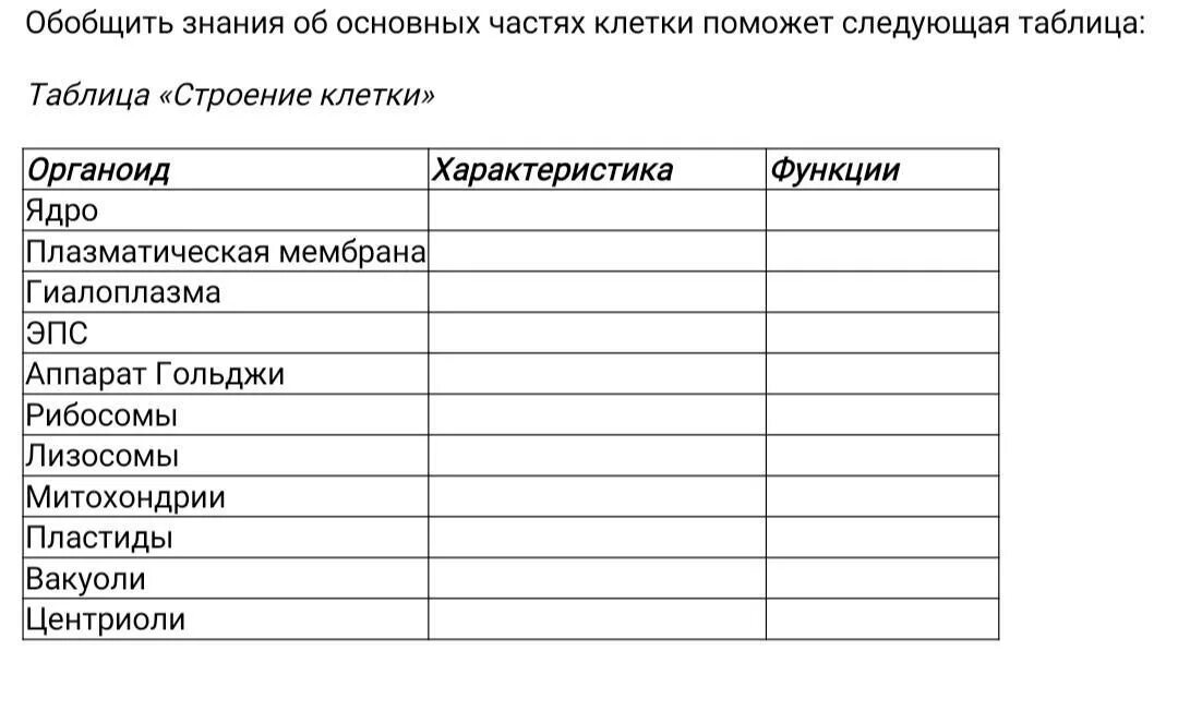 Используя материал параграфа составьте таблицу характеристика типов