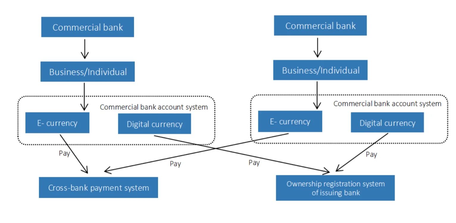 1 he works in a bank. Commercial bank. commercial banking. services а commercial banks. what is a central bank.