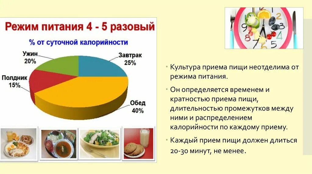 Ужин сколько процентов. Режим питания это распределение. Режим питания пищи. Значение режима питания. Понятие режим питания.