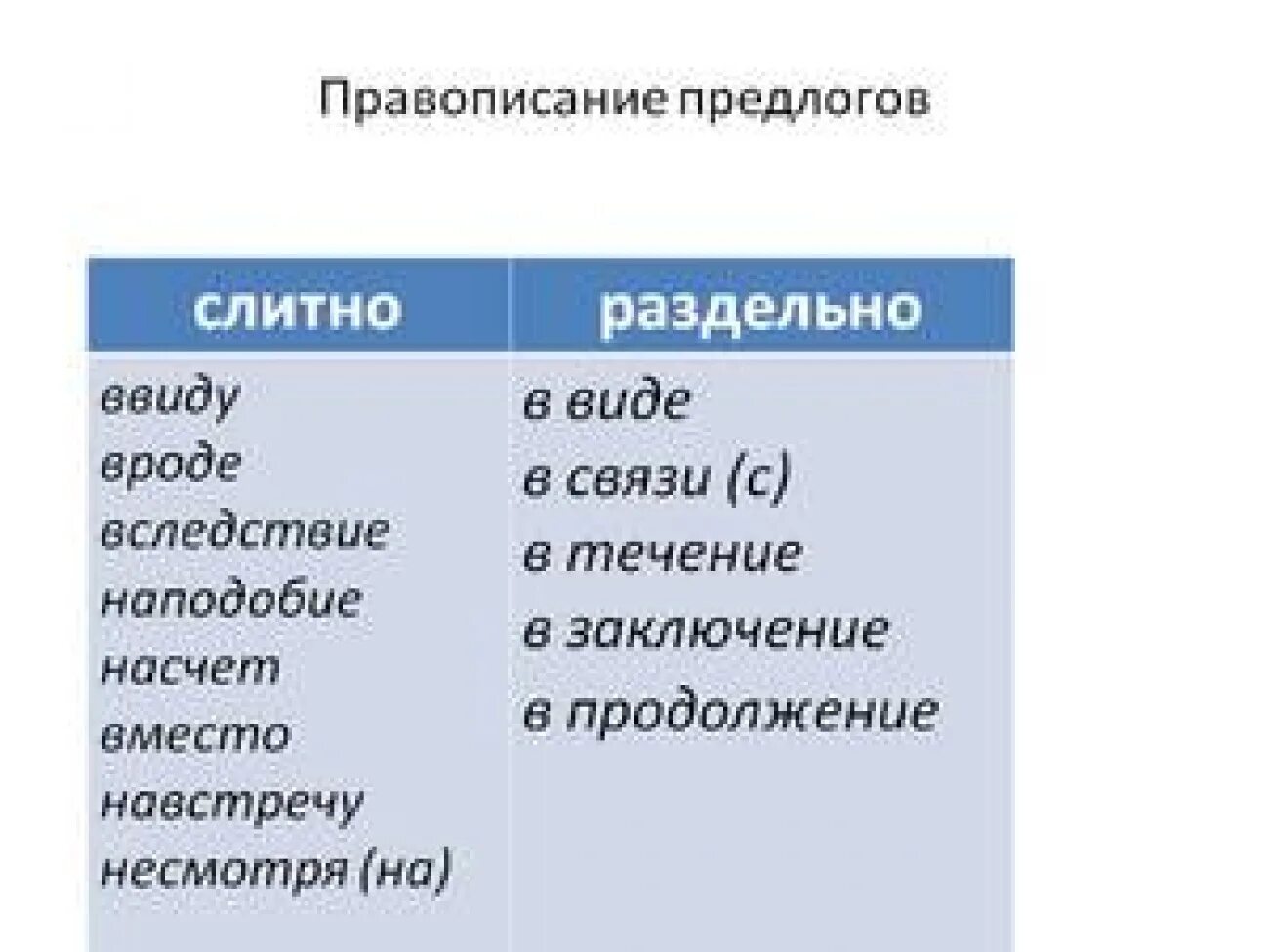 В связи как пишется слитно