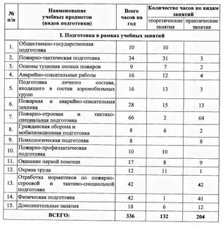 Упражнения по псп мчс