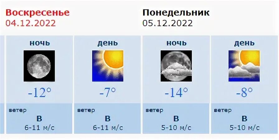 Переменная облачность. Температура 8-13 ноября. Погода Якутия сколько градусов. 0 Градусов.