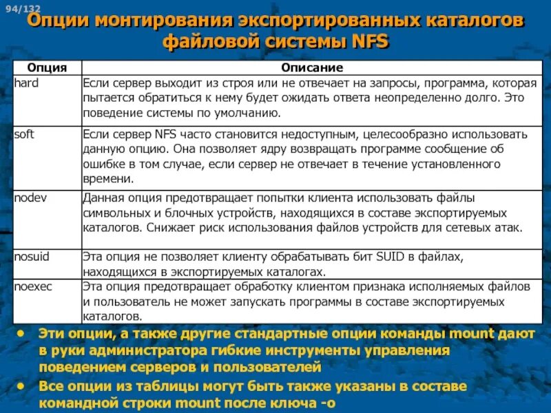 Сущность операции – монтирования. Обычная или альтернативная программа обучения. .Методы и параметры монтирования разделов..