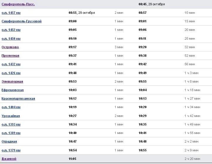 Расписание электричек Симферополь Джанкой и Джанкой Симферополь. Расписание электричек Симферополь Джанкой. Электричка Джанкой Симферополь. Расписание пригородных электричек в Симферополь-Джанкой. Поезд сочи симферополь расписание цены 2024