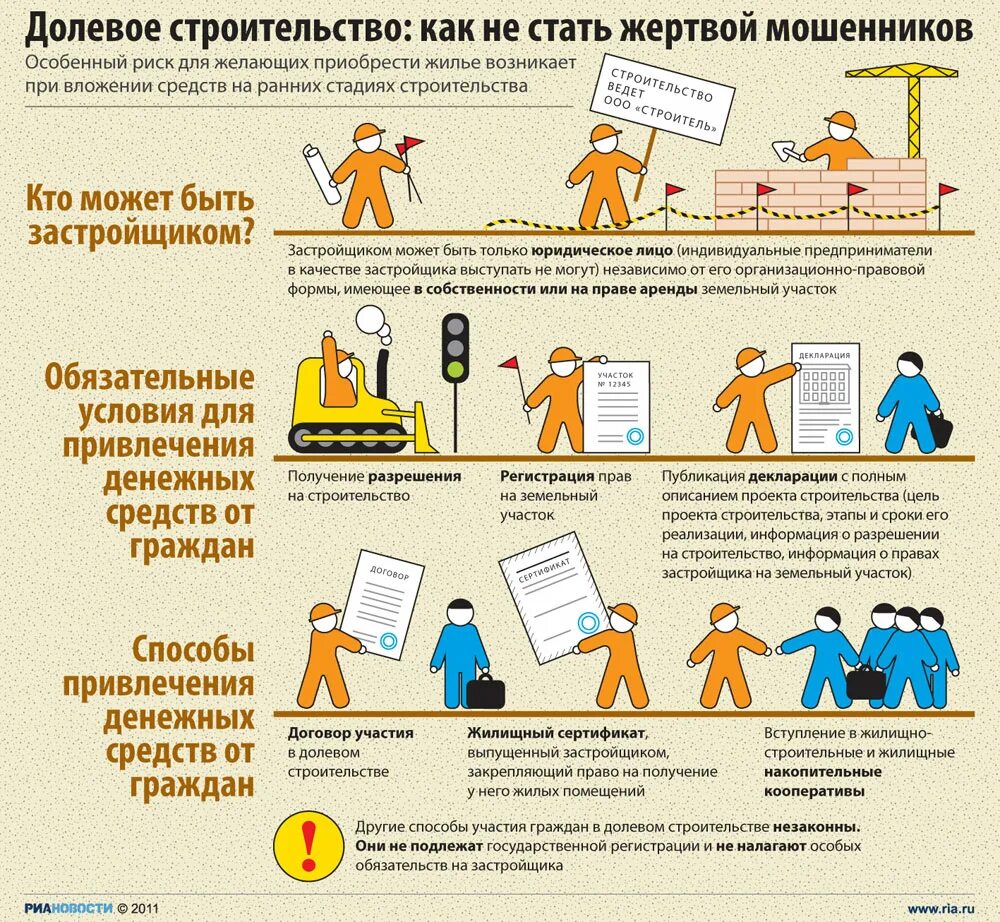 Как стать потерпевшим. Схема мошенничества в строительстве. Инфографика по жилью. Инфографика квартиры в новостройке. Инфографика строительство квартиры в новостройке.