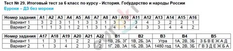 История тест 6 класс за год