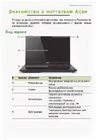 Как включить компьютер acer. Как включить компьютер acer